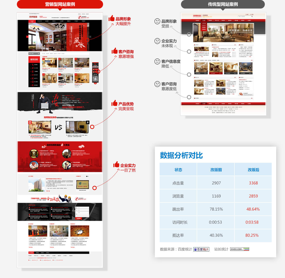 廣州營(yíng)銷型網(wǎng)站建設(shè)